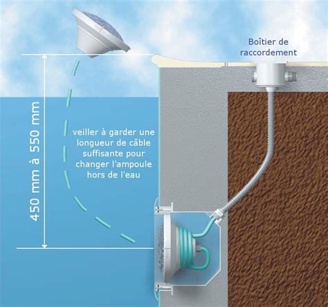 Comment changer ou remplacer un projecteur de piscine